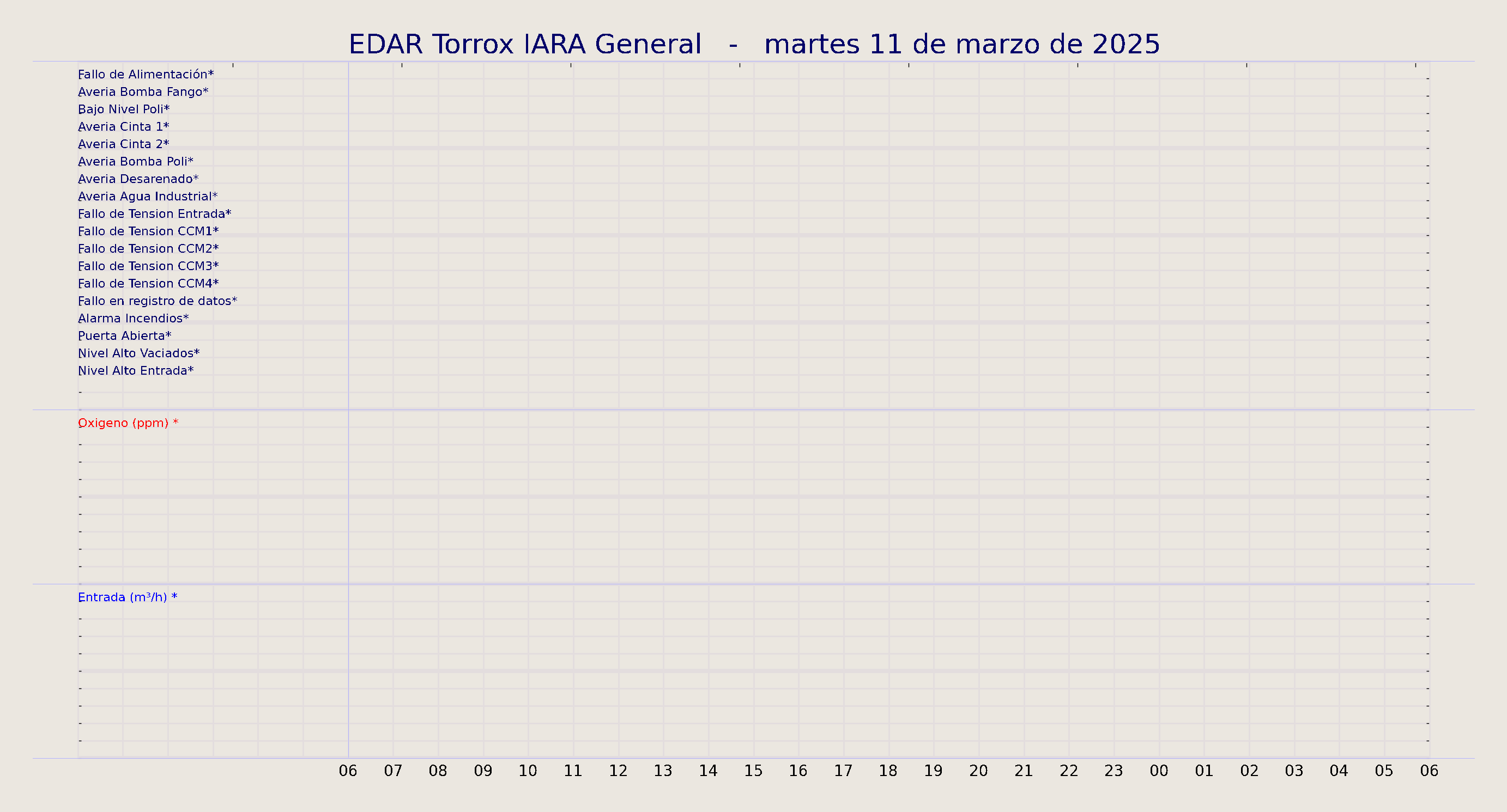 ../../imagenes/vid/2025/EDAR Torrox IARA General/2025-03-11 EDAR Torrox IARA General.png